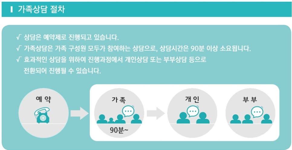 가족갈등문제_가족갈등_부천가족상담센터마음소풍_09.png
