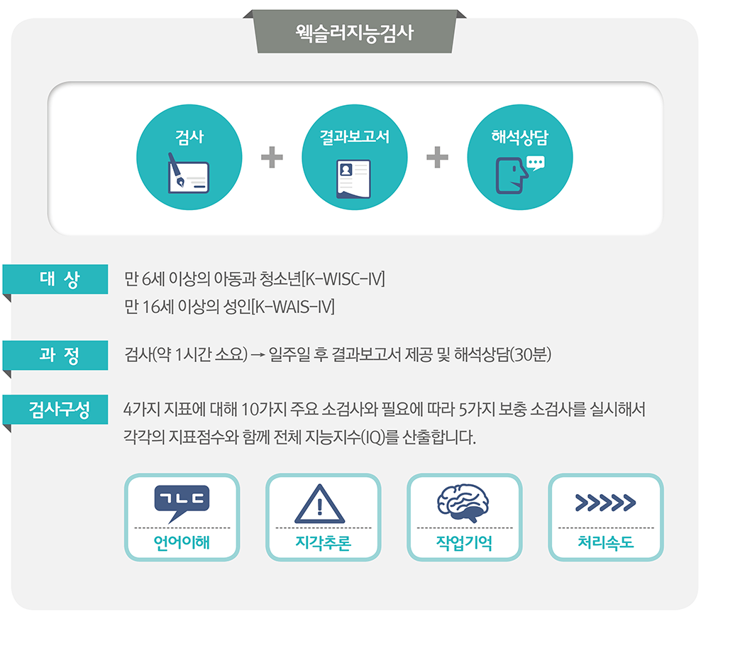 공부가머니웩슬러지능검사_기질성격검사_부천심리상담센터마음소풍_08.png