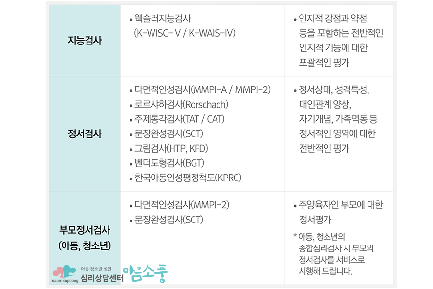 아동청소년종합심리검사_성인풀배터리검사_부천심리상담센터마음소풍_08.png